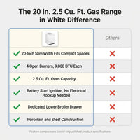 20 In. 2.5 Cu. Ft. Gas Range in White — Comparison