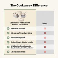 Cookware+ 8-Piece Ceramic Nonstick Cookware Set in Cream — Comparison