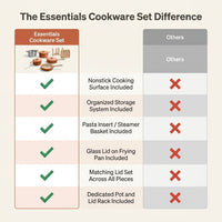 Essentials Cookware Set — Comparison