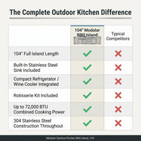 Modular Outdoor Kitchen BBQ Island, 104" Outdoor Kitchen Propane Gas Island Grill with Sink, Compact Refrigerator, Storage Cabinets, Rotisserie Kit (Silver, 104") — Comparison