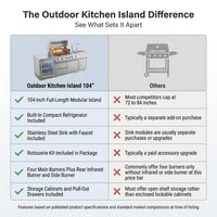 Outdoor Kitchen Island Built for Entertaining, 104" Length, Gas Grill & Sink, Compact Refrigerator — Comparison