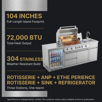 Outdoor Kitchen Island Built for Entertaining, 104" Length, Gas Grill & Sink, Compact Refrigerator — Results & Stats