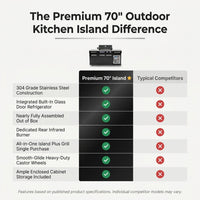 Premium 70" Black Stainless Steel Outdoor Kitchen Island with Refrigerator + 32"W 4-Burner BBQ Grill with Rear Burner — Comparison